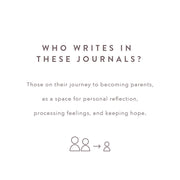 Promptly Journals Fertility Journal Books & Journals